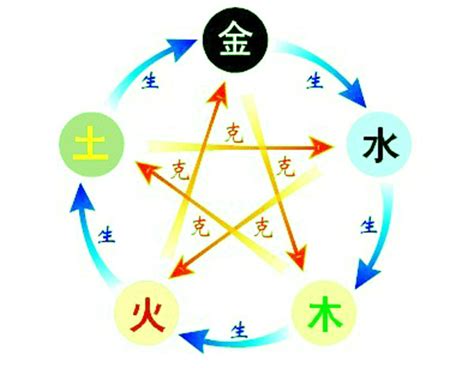 測試五行|生辰八字算命